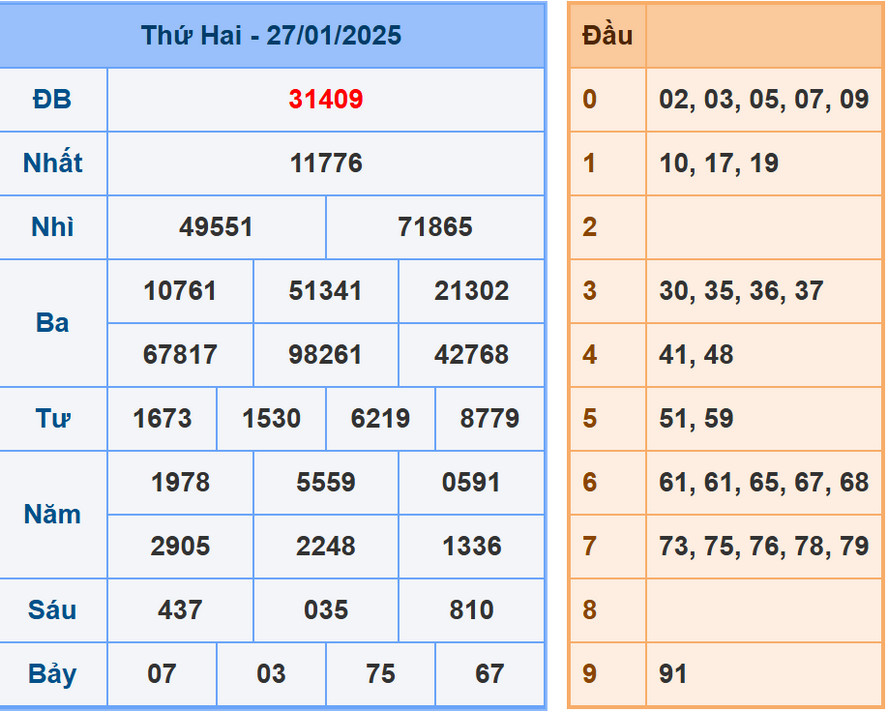 Soi cầu dự đoán XSMB 1/2/2025