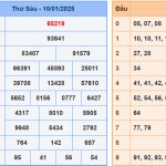 Soi cầu dự đoán XSMB 11/1/2025