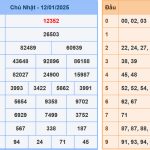 Soi cầu dự đoán XSMB 13/1/2025