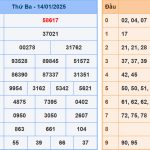 Soi cầu dự đoán XSMB 15/1/2025