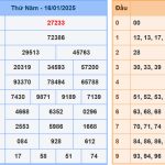 Soi cầu dự đoán XSMB 17/1/2025
