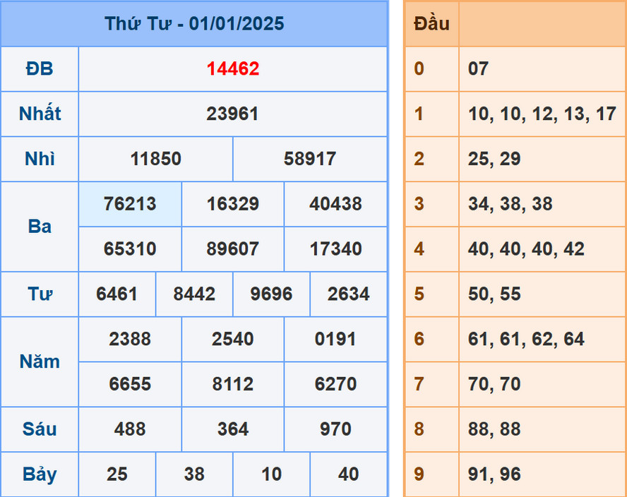 Soi cầu dự đoán XSMB 2/1/2025