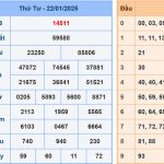 Soi cầu dự đoán XSMB 23/1/2025