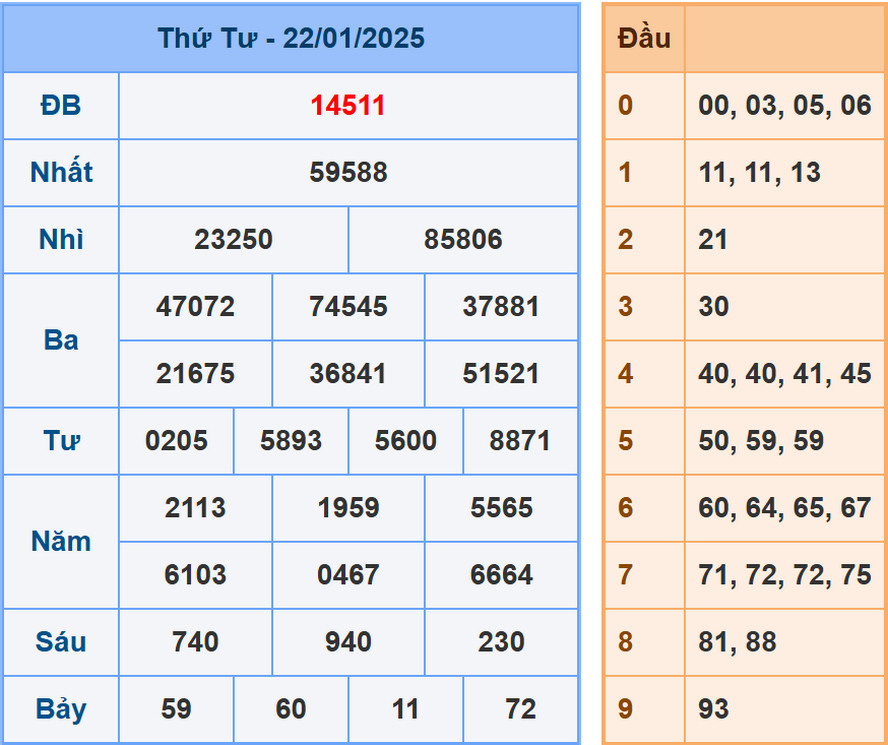 Soi cầu dự đoán XSMB 23/1/2025