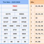 Soi cầu dự đoán XSMB 24/1/2025