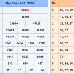 Soi cầu dự đoán XSMB 25/1/2025