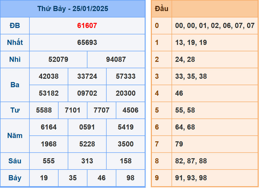 Soi cầu dự đoán XSMB 26/1/2025