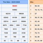 Soi cầu dự đoán XSMB 3/1/2025