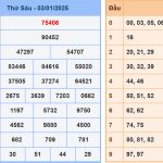 Soi cầu dự đoán XSMB 4/1/2025
