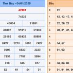 Soi cầu dự đoán XSMB 5/1/2025