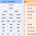 Soi cầu dự đoán XSMB 8/1/2025
