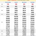 Soi cầu XSMN 11/1/2025