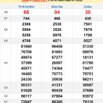Soi cầu XSMN 13/1/2025