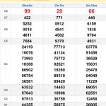 Soi cầu XSMN 15/1/2025