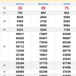 Soi cầu XSMN 17/1/2025