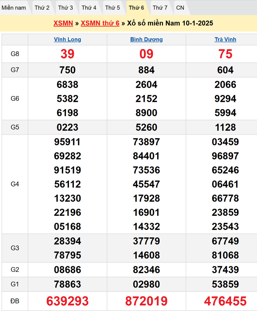 Soi cầu XSMN 17/1/2025