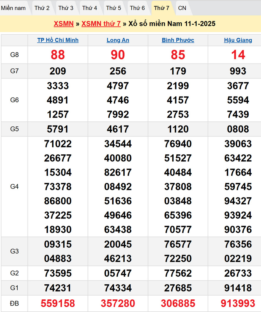Soi cầu XSMN 18/1/2025