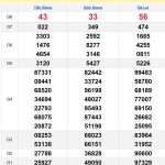 Soi cầu XSMN 19/1/2025
