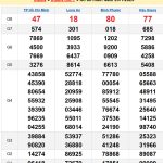 Soi cầu XSMN 1/2/2025