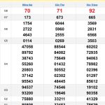 Soi cầu XSMN 22/1/2025