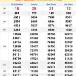 Soi cầu XSMN 25/1/2025