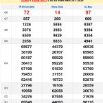 Soi cầu XSMN 27/1/2025