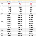 Soi cầu XSMN 3/1/2025