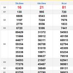 Soi cầu XSMN 5/1/2024