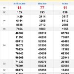 Soi cầu XSMN 6/1/2025