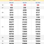 Soi cầu XSMN 8/1/2025