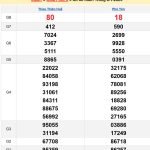 Soi cầu XSMT 13/1/2025