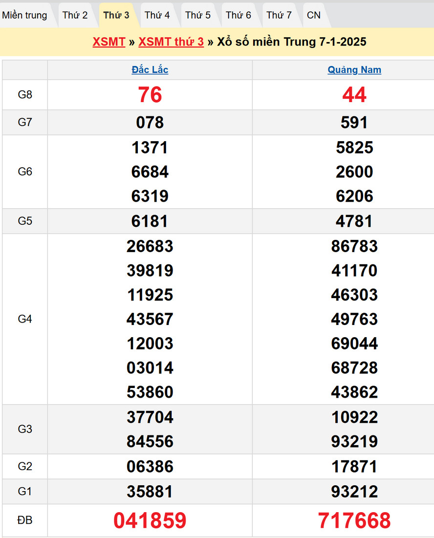Soi cầu XSMT 14/1/2025