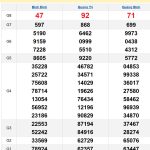 Soi cầu XSMT 16/1/2025