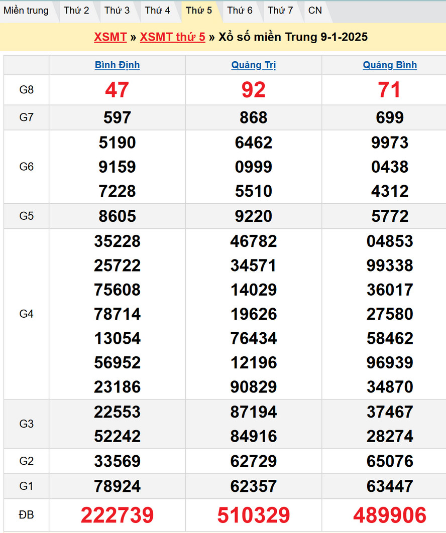 Soi cầu XSMT 16/1/2025