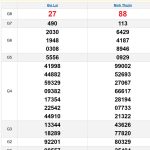 Soi cầu XSMT 17/1/2025