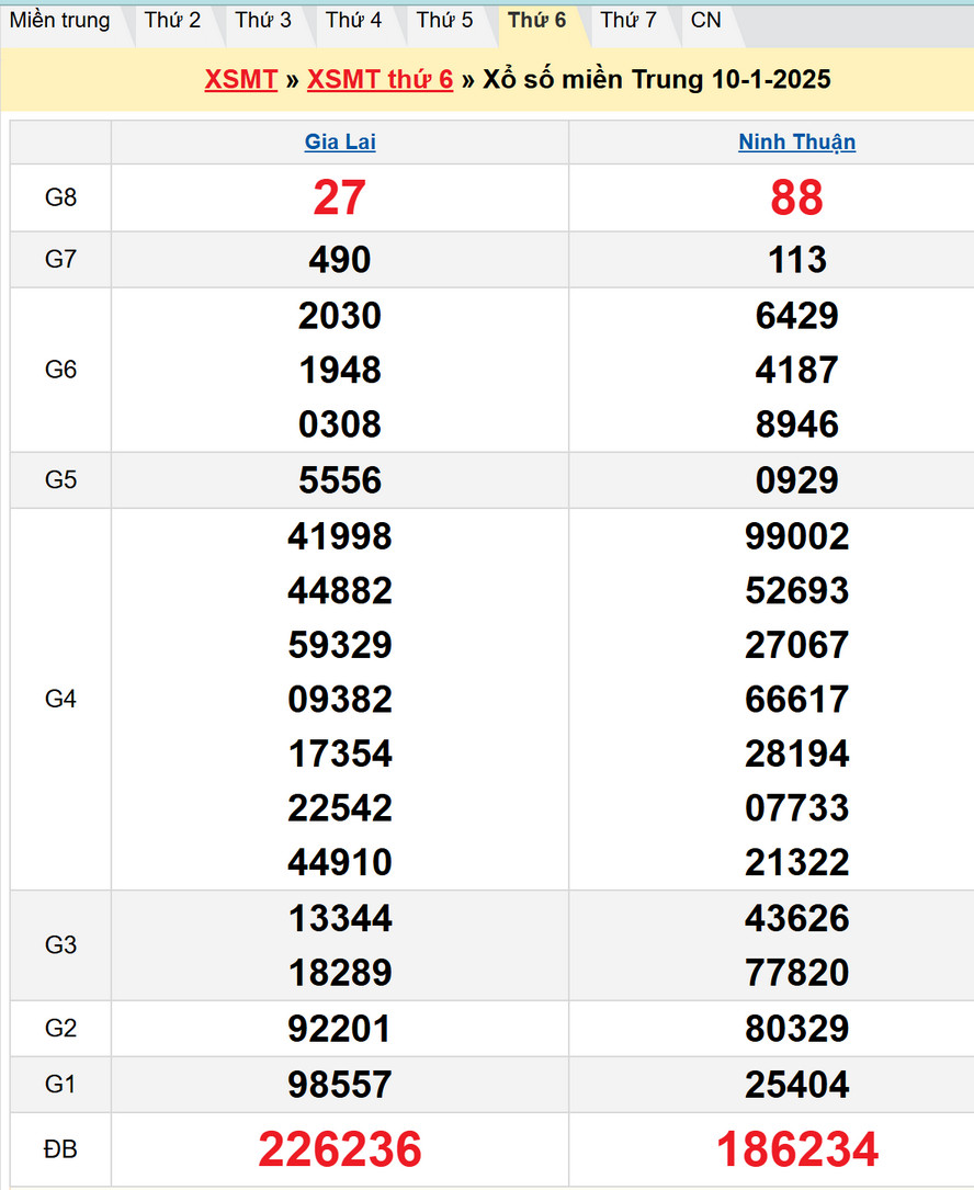 Soi cầu XSMT 17/1/2025