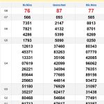 Soi cầu XSMT 18/1/2025