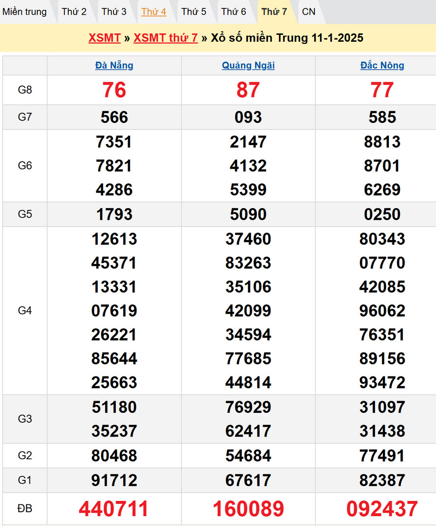 Soi cầu XSMT 18/1/2025
