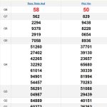 Soi cầu XSMT 20/1/2025