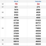Soi cầu XSMT 21/1/2025