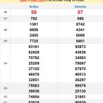 Soi cầu XSMT 22/1/2025