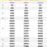 Soi cầu XSMT 23/1/2025