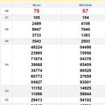 Soi cầu XSMT 24/1/2025