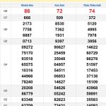 Soi cầu XSMT 26/1/2025