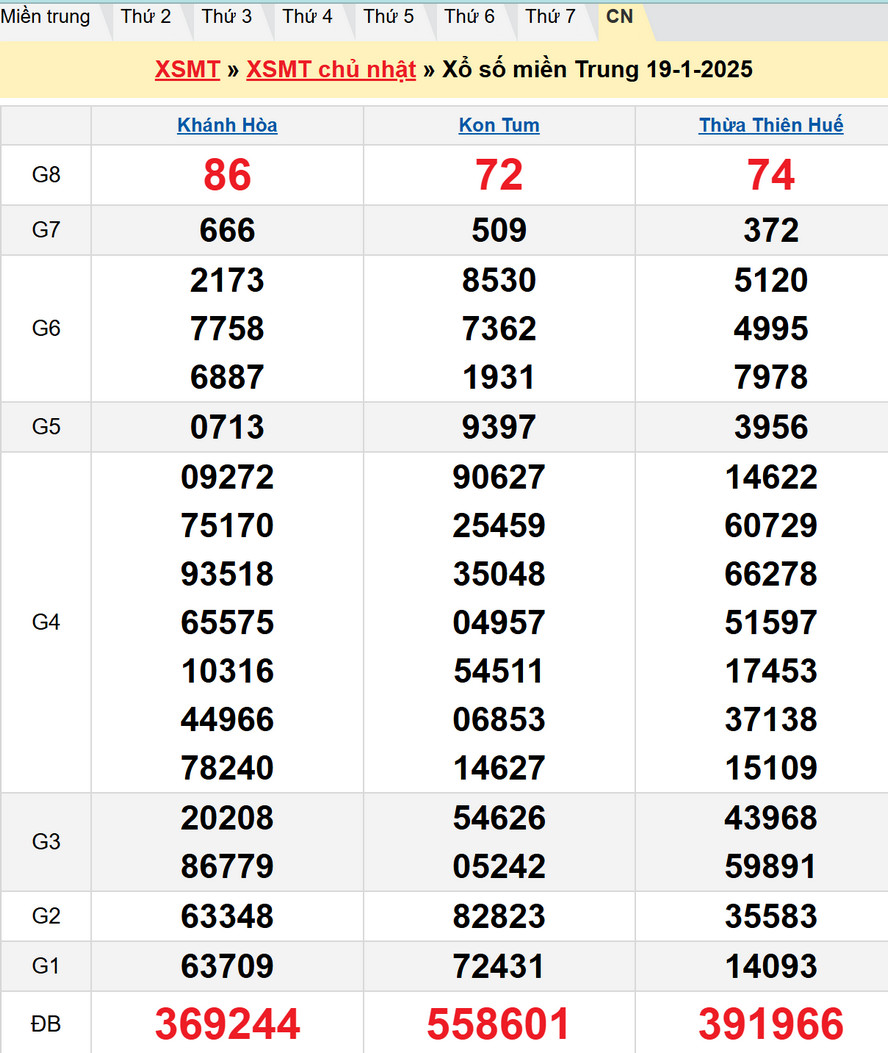 Soi cầu XSMT 26/1/2025