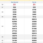 Soi cầu xổ số Miền Trung 27/1/2025