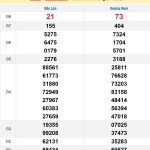 Soi cầu XSMT 28/1/2025