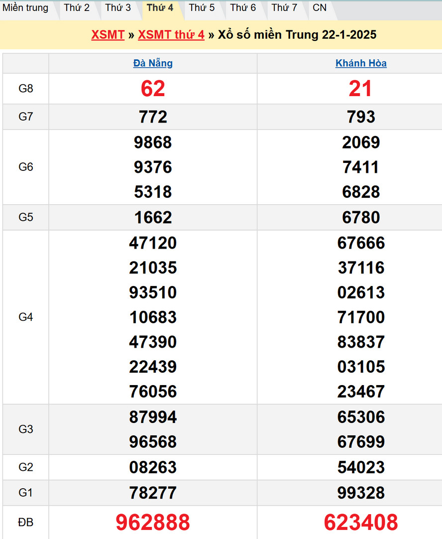 Soi cầu XSMT 29/1/2025