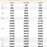 Soi cầu XSMT 4/1/2025