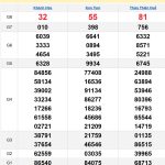 Soi cầu XSMT 5/1/2025